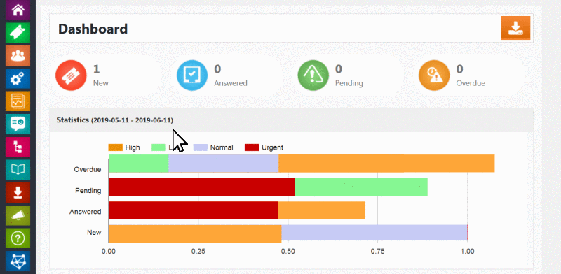 admin help topic